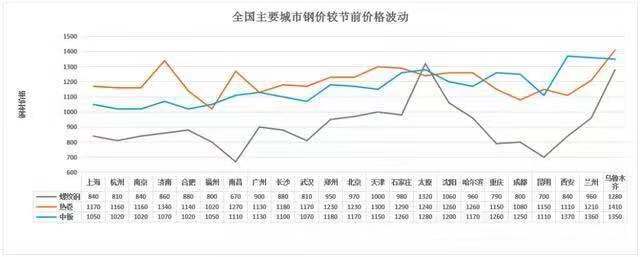 9月鋼價(jià)有漲！漲多少？（分析報(bào)告）